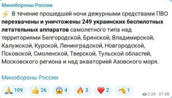 За ночь ПВО сбили 249 украинских беспилотников над регионами России