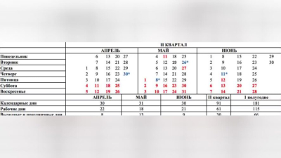 Татарстанцев ждет три выходных на предстоящей рабочей неделе 25/04/2026 &ndash; Новости