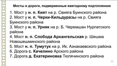 Опубликован перечень дорог Татарстана, которые может подтопить этой весной